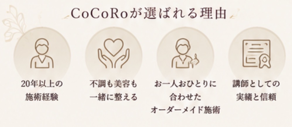 初めての方へのご案内